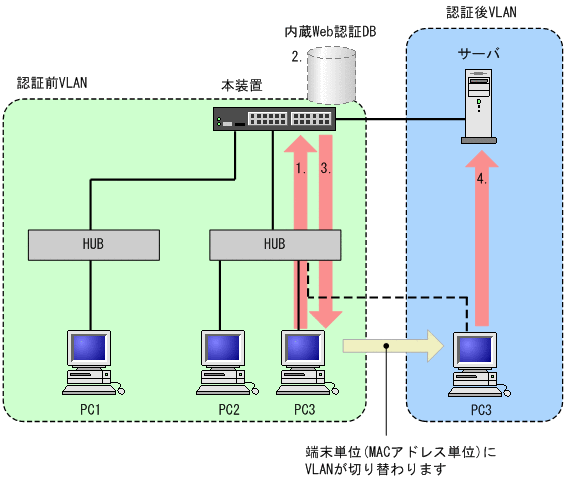 [図データ]