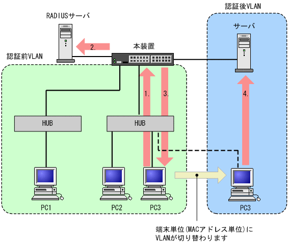 [図データ]