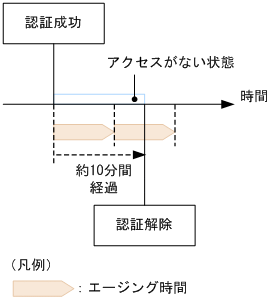 [図データ]