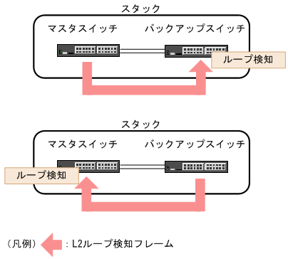 [図データ]