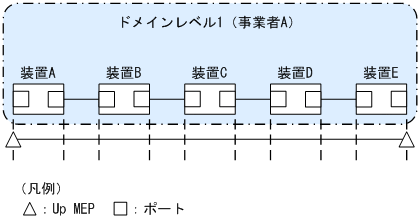 [図データ]