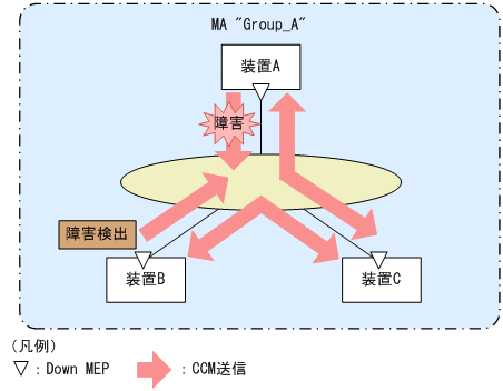 [図データ]