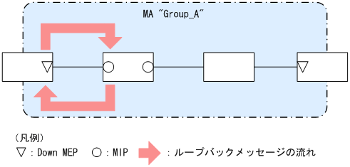 [図データ]