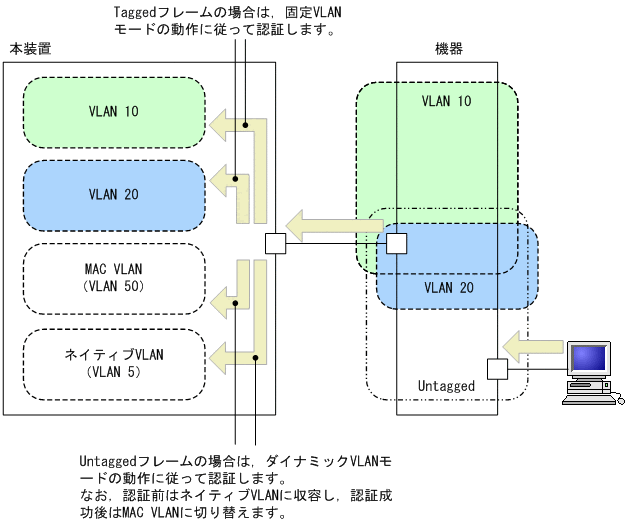 [図データ]