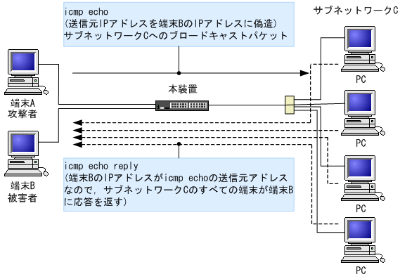 [図データ]