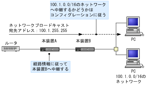 [図データ]