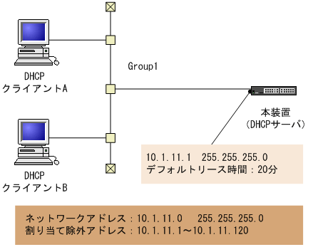 [図データ]