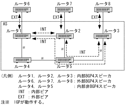 [図データ]