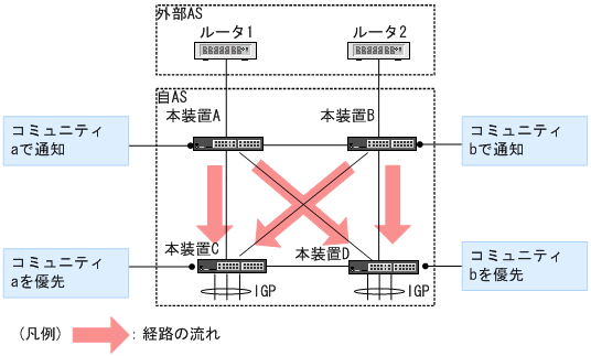 [図データ]