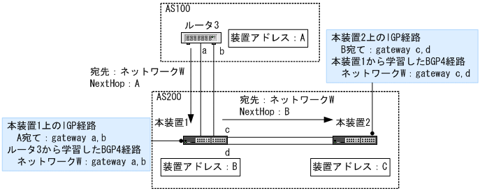 [図データ]