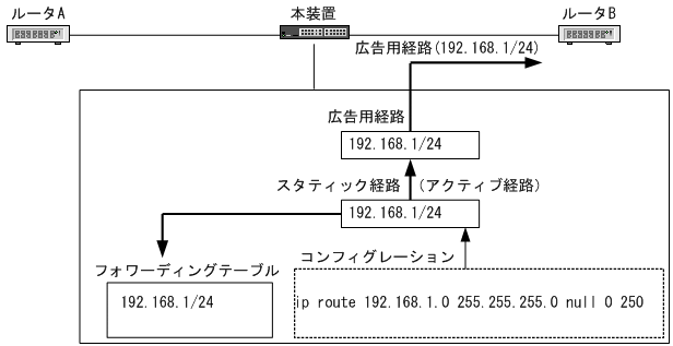 [図データ]