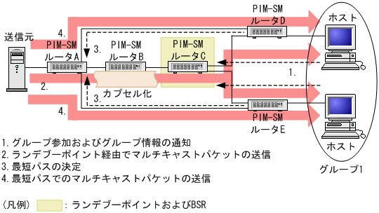 [図データ]