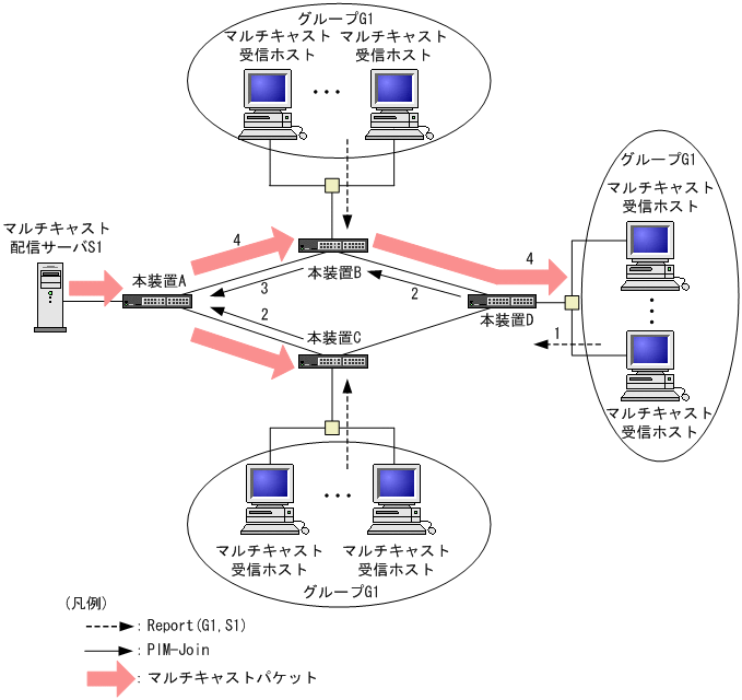 [図データ]