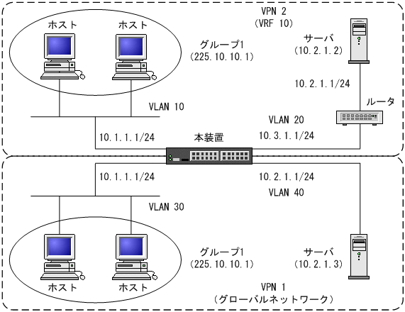 [図データ]