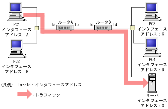 [図データ]