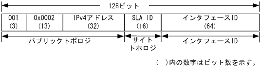 [図データ]