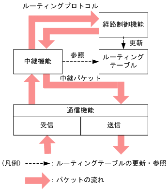 [図データ]