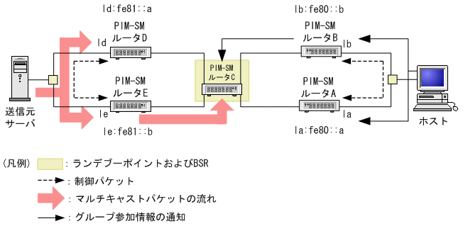 [図データ]