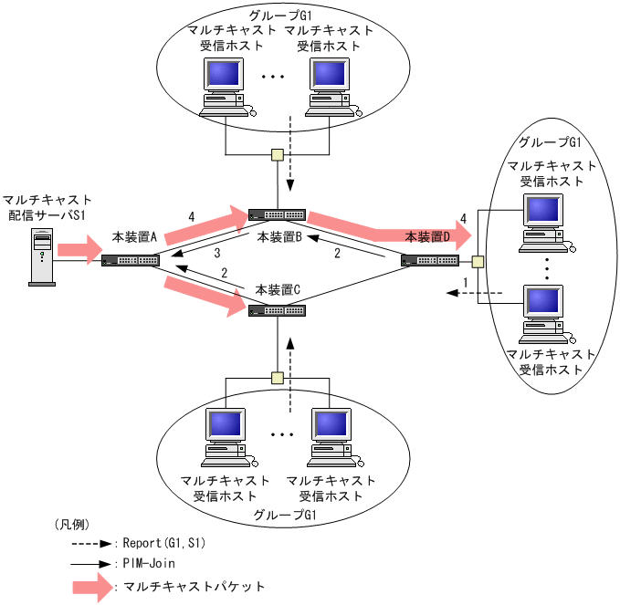 [図データ]