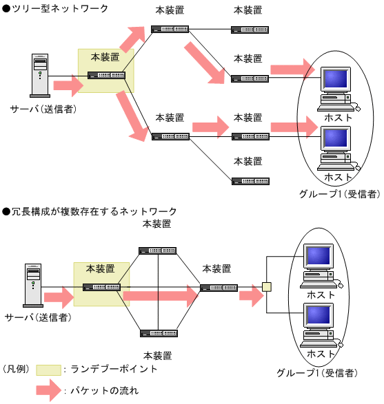 [図データ]