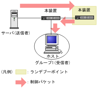 [図データ]