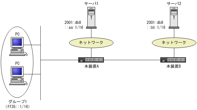 [図データ]