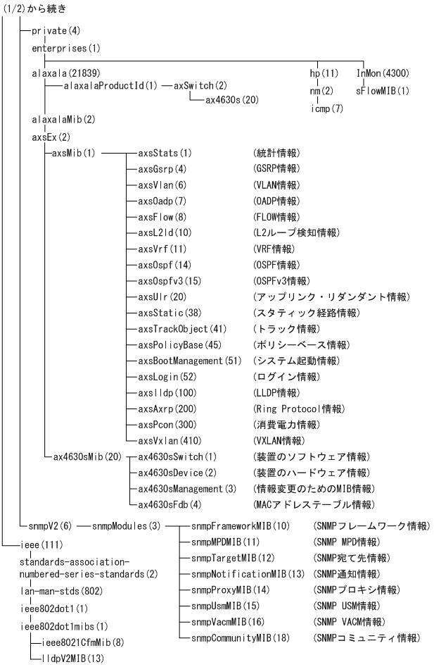 [図データ]