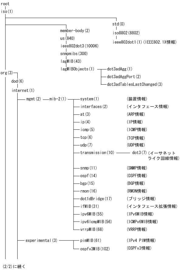 [図データ]