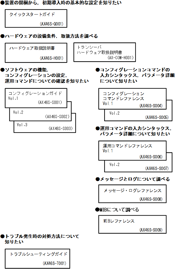 [図データ]