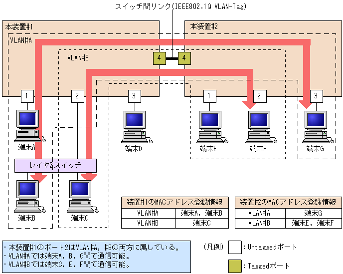 [}f[^]