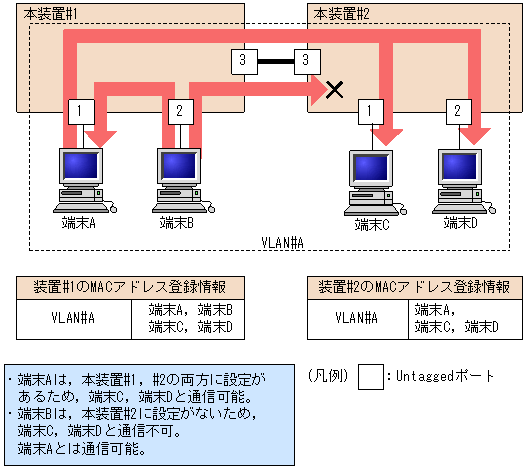 [}f[^]