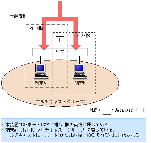 [}f[^]