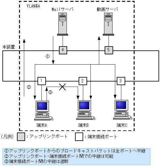 [}f[^]