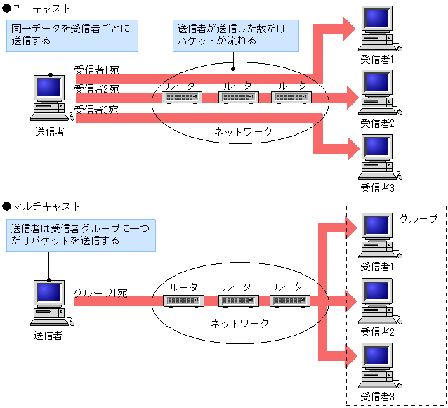 [}f[^]