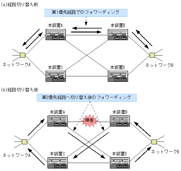 [}f[^]