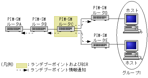 [}f[^]