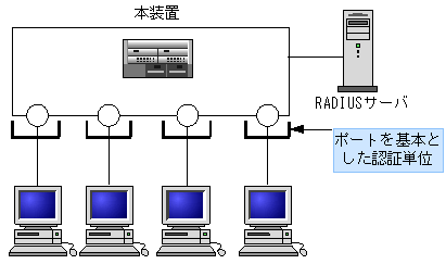 [}f[^]