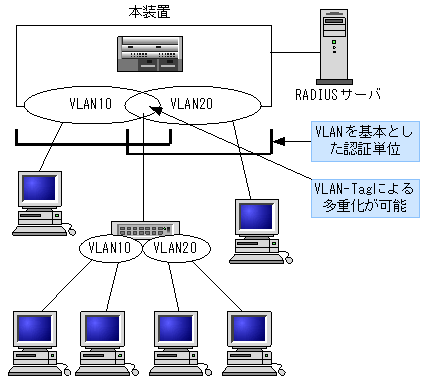 [}f[^]