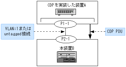 [}f[^]