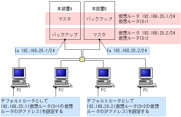 [}f[^]