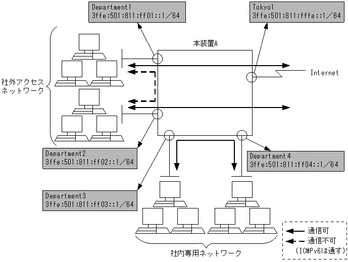 [}f[^]