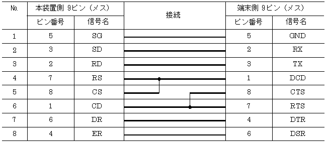 [}f[^]