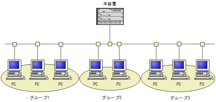 [}f[^]