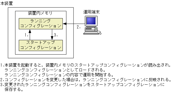 [}f[^]