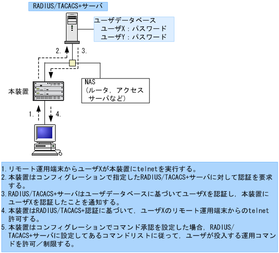 [}f[^]