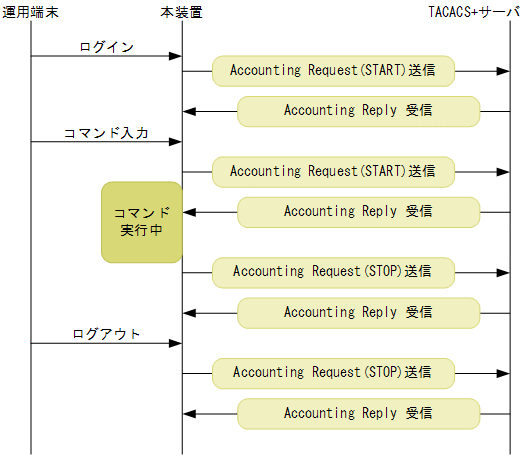 [}f[^]