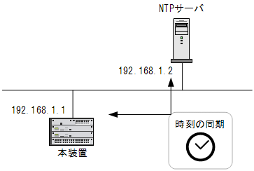 [}f[^]