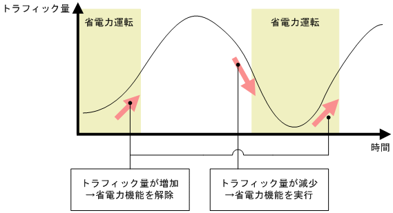 [}f[^]