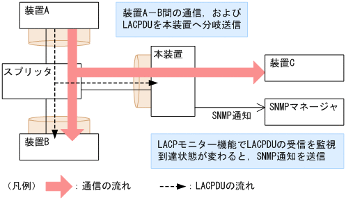 [}f[^]