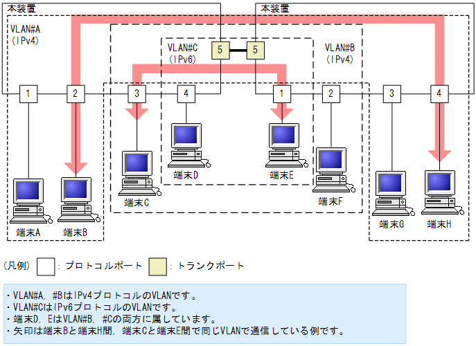 [}f[^]